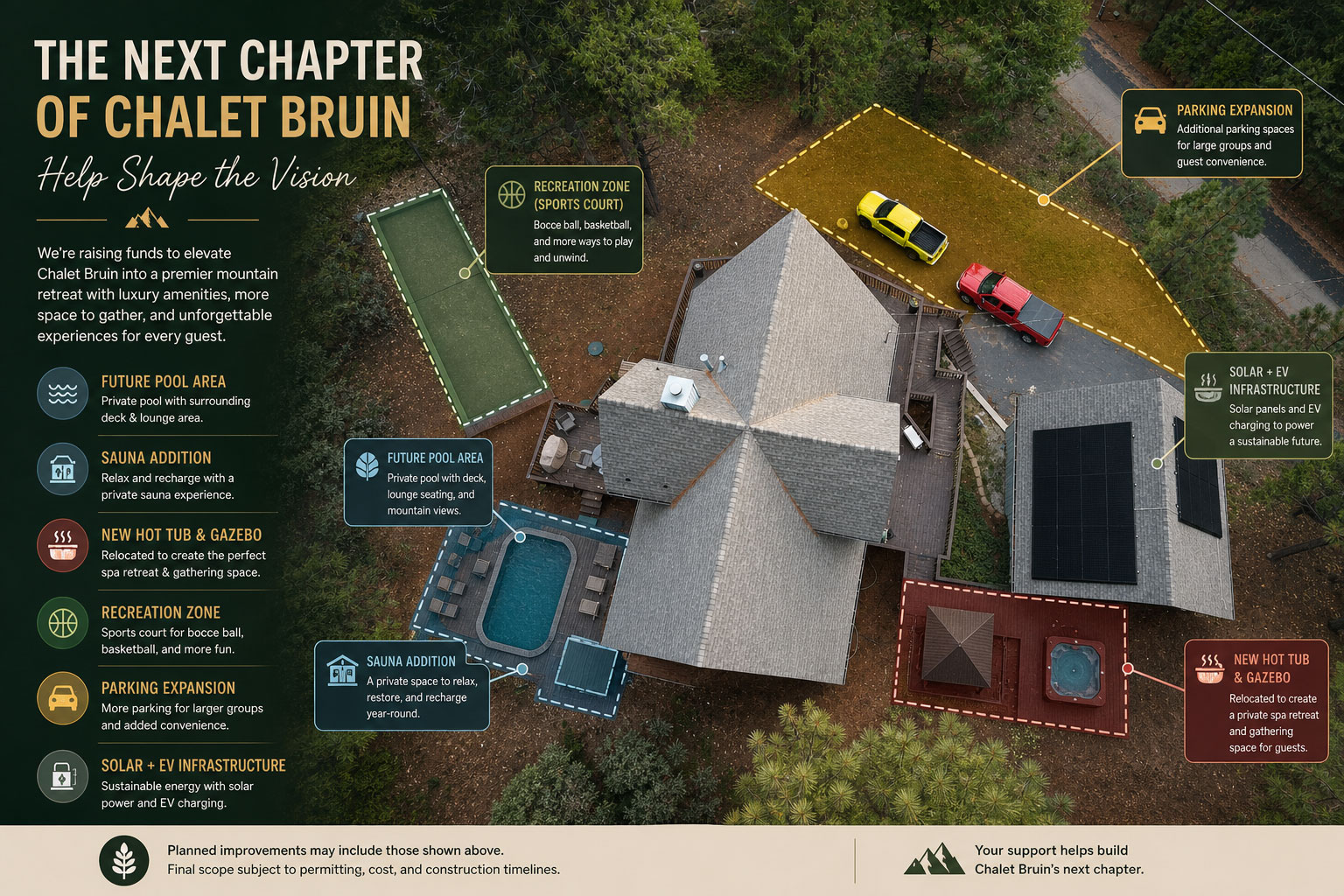 Aerial site plan of Chalet Bruin marking the future pool area, sauna addition, relocated hot tub and gazebo, recreation sports court, parking expansion and solar plus EV infrastructure